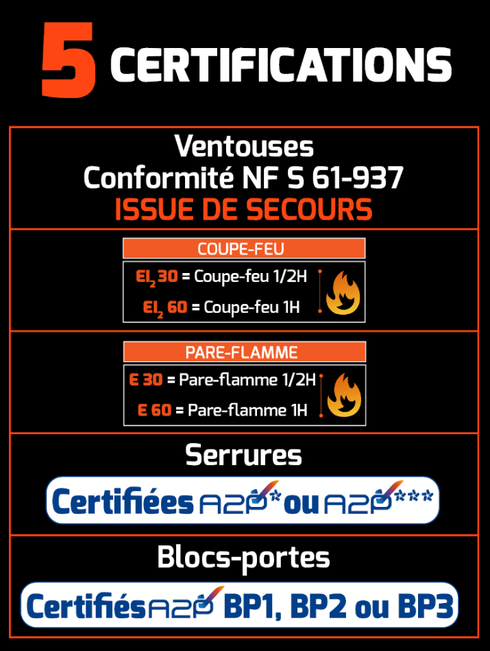 certification coupe feu